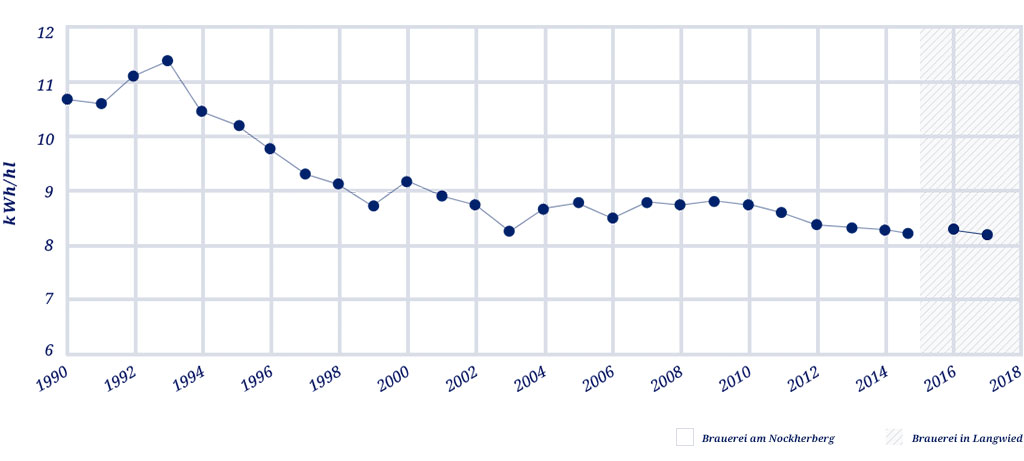 Strom – Statistik 1